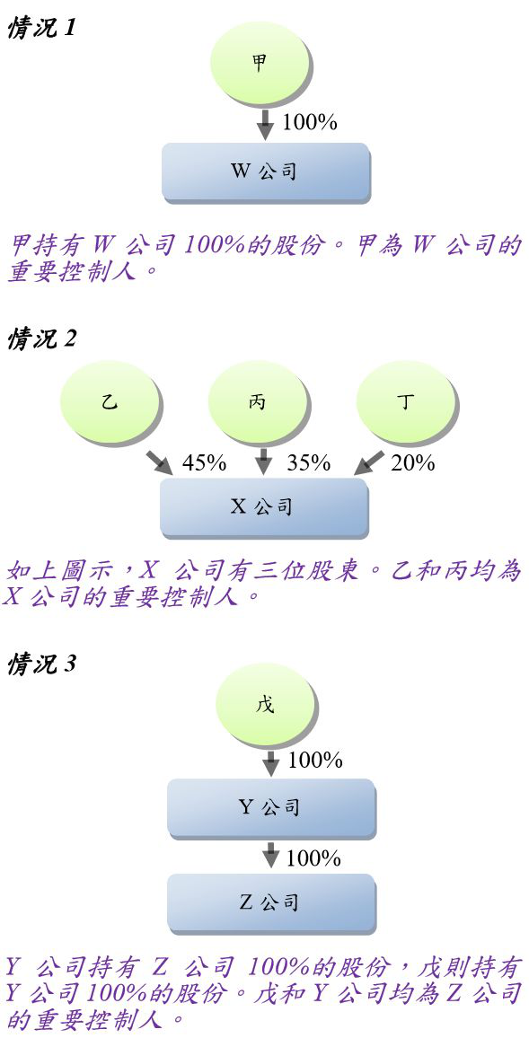 香港股东登记册